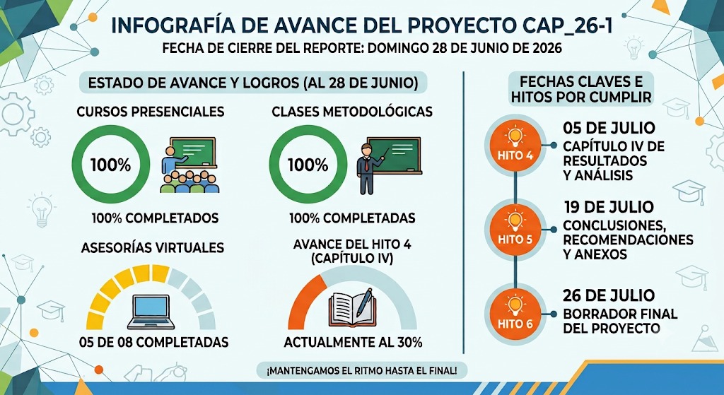Actualización FIC