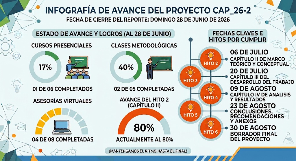 Actualización FIC