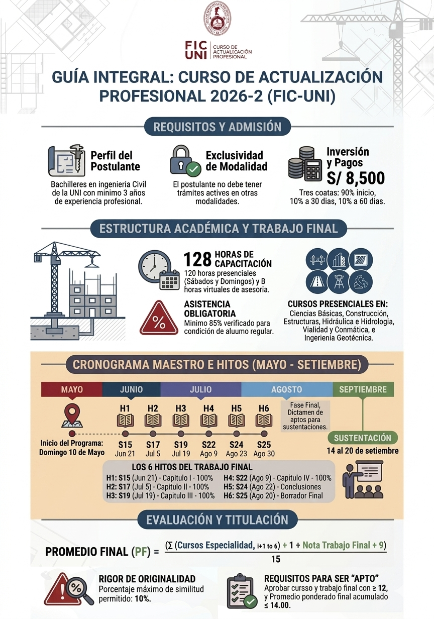 Tríptico FIC UNI CAP 2026